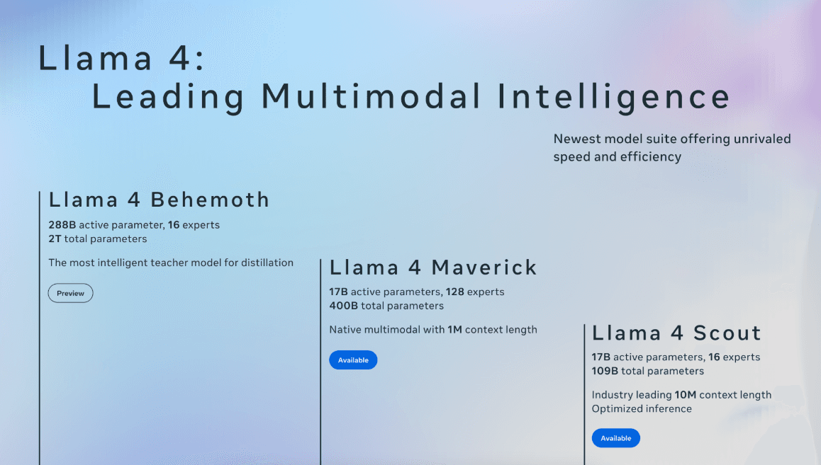 Some Initial Thoughts on Llama 4 Models